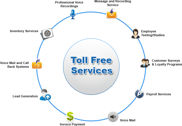 Toll Free Services