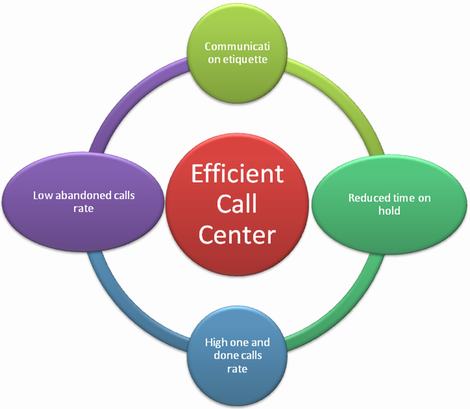 call center services